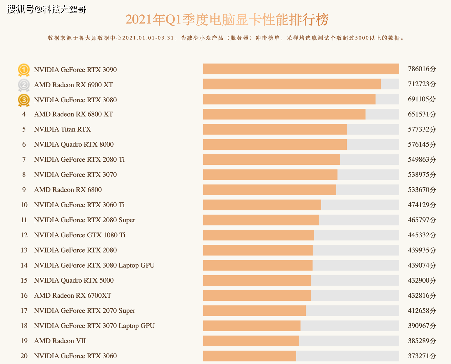 新澳2025今晚开奖资料084期 09-22-30-42-07-33T：20,新澳2025第084期开奖数据分析与预测