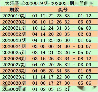 正版澳门资料免费公开014期 12-19-22-23-25-34A：33,正版澳门资料免费公开第014期，揭秘数字背后的故事与探索彩票文化之旅（上）