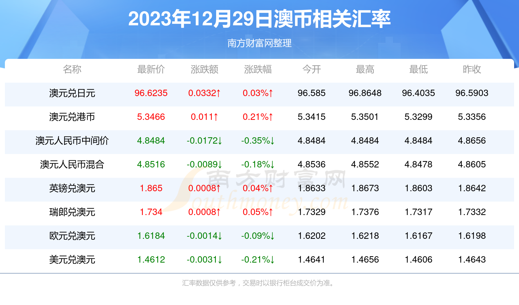 新澳2025年最新版资料049期 06-11-22-36-39-49N：34,新澳2025年最新版资料解读与探索，第049期数字连线下的新机遇与挑战