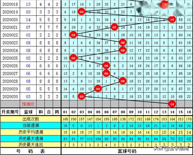 管家婆正版全年免费资料的优势028期 06-13-23-27-28-32E：18,管家婆正版全年免费资料的优势，揭秘第028期彩票秘籍与独特价值