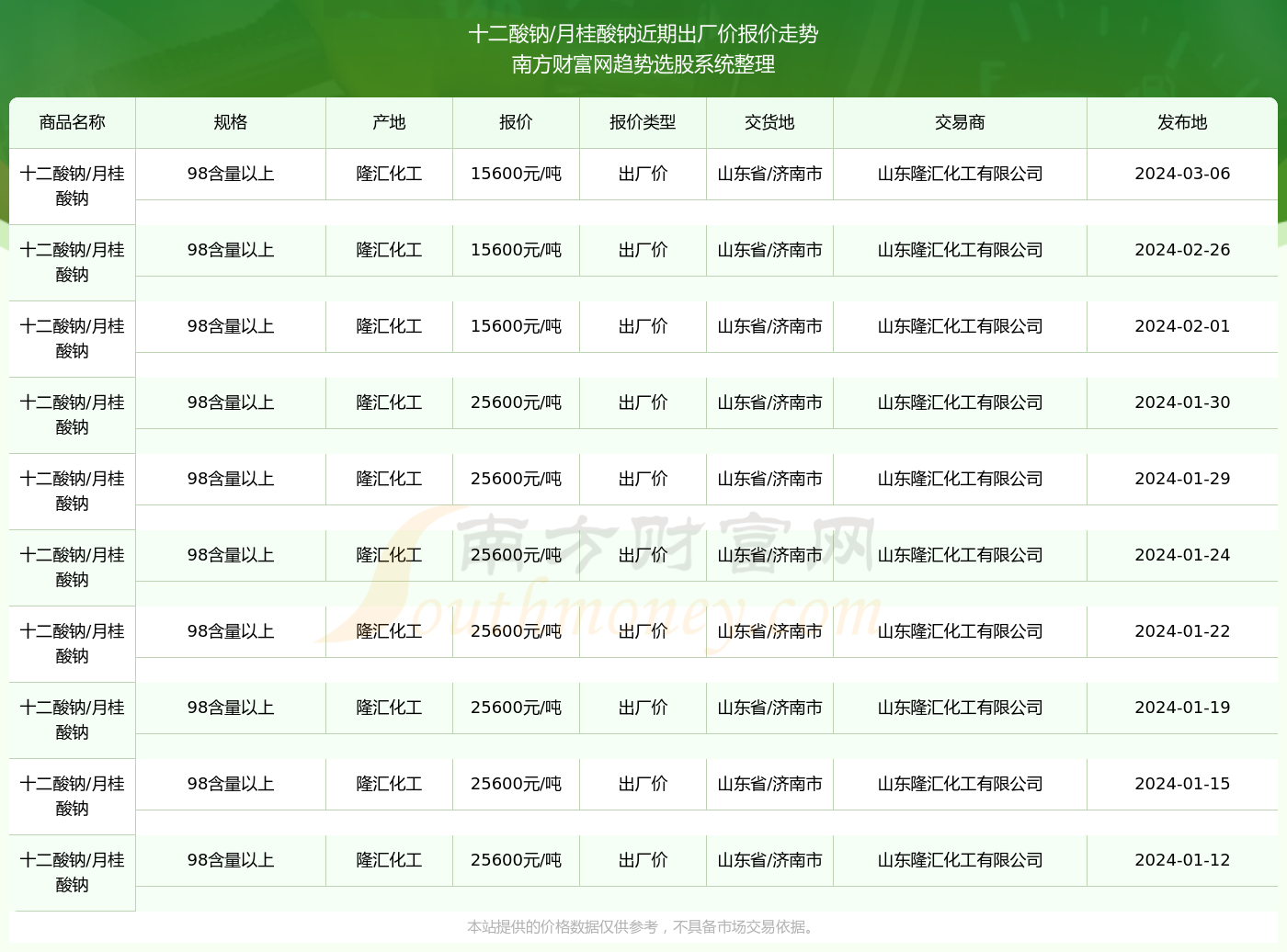 2024新奥精准版资料077期 10-23-26-33-43-48S：44,探索新奥精准版资料第077期，揭秘数字背后的秘密