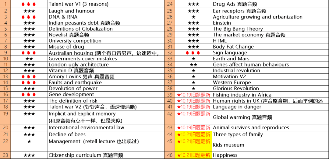 新澳利澳门开奖历史结果053期 36-02-48-22-41-45T：27,新澳利澳门开奖历史结果第053期详解，36-02-48-22-41-45，时间标记T，27