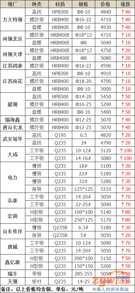 2025年2月18日 第13页