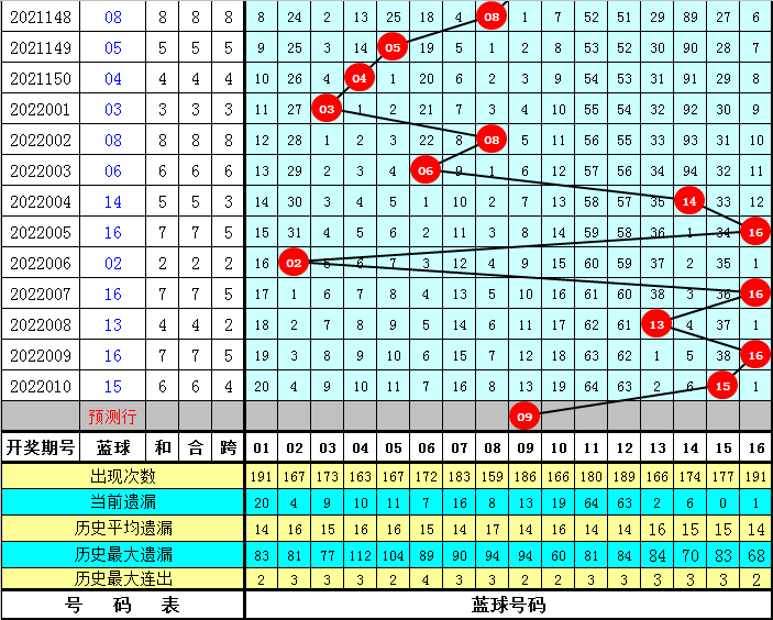 2025年港彩开奖结果083期 10-14-21-29-30-34A：48,揭秘港彩开奖结果，2025年第083期开奖号码揭晓