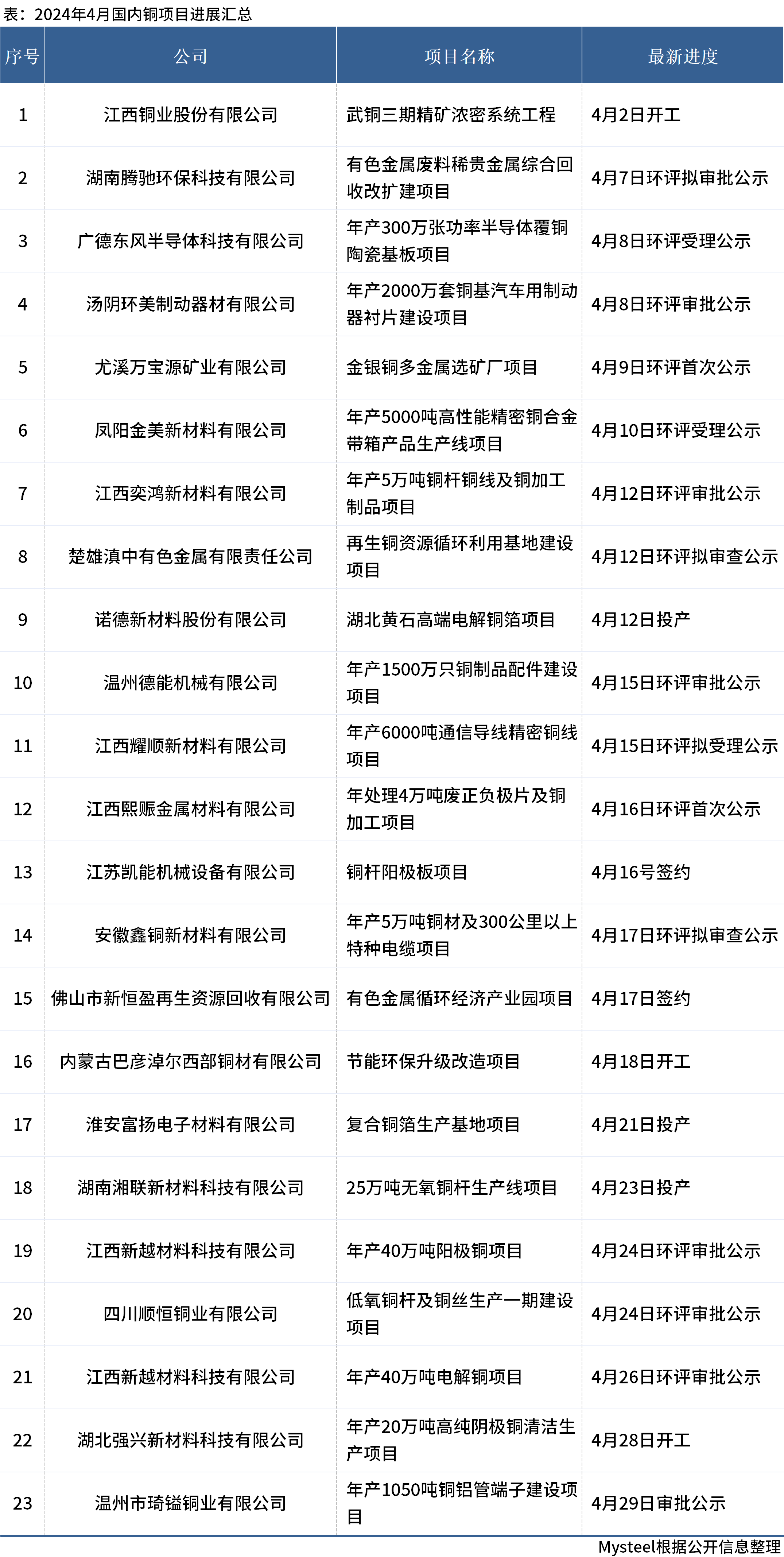 2024年正版资料免费大全优势010期 03-15-17-32-34-40M：42,探索未来资料宝库，2024年正版资料免费大全优势及独特体验（第010期）