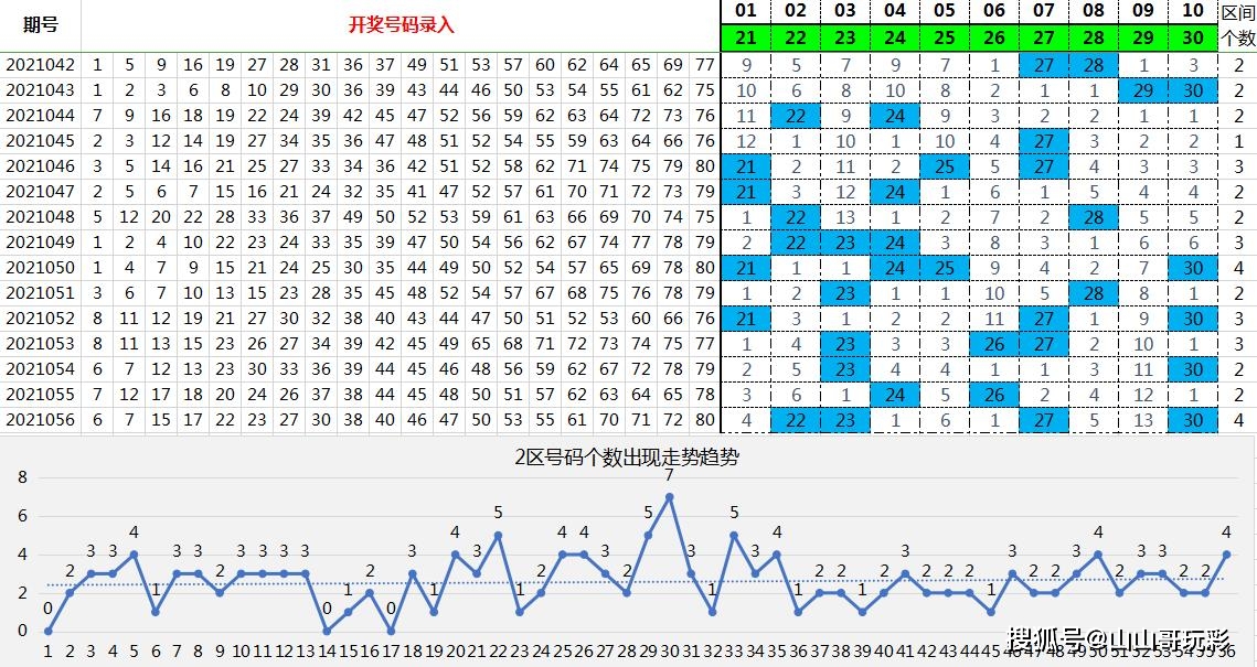 2025新澳门原料免费079期 11-12-21-24-27-31W：06,探索澳门未来，原料免费时代的来临与数字密码的启示（关键词，新澳门原料免费、数字组合）