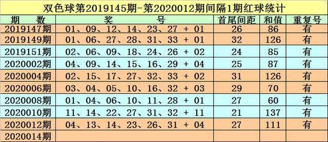 2023澳门正版资料免费065期 03-12-13-22-32-40W：29,澳门正版资料免费解析，探索2023年第065期的奥秘（1707字文章）