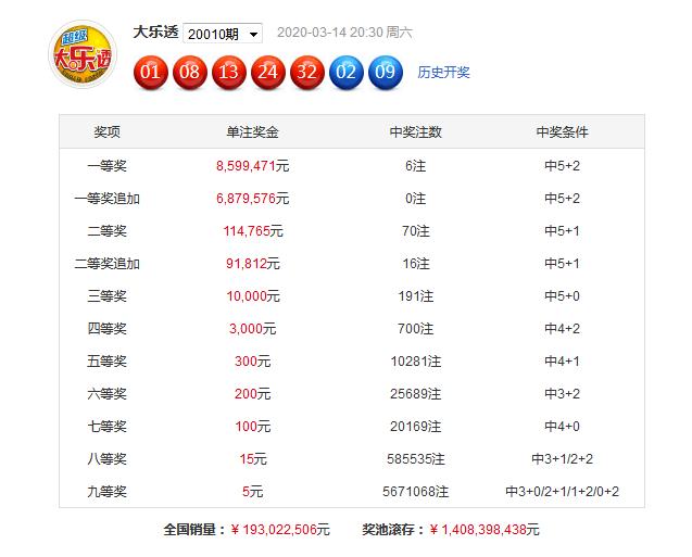 澳门免费公开资料最准的资料097期 03-04-12-29-44-46Z：21,澳门免费公开资料最准的资料分析，第097期彩票预测与探讨（标题）