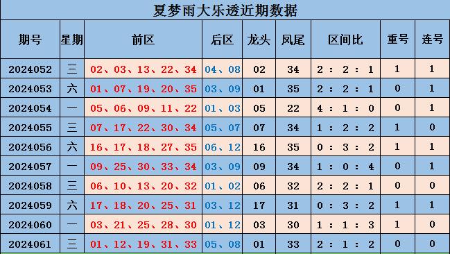 新澳今天最新免费资料072期 22-03-31-30-07-49T：36,新澳今天最新免费资料解析——072期 22-03-31-30-07-49T，36之深度探讨