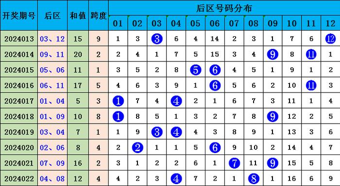 2025年生肖码表图094期 01-07-09-12-19-23P：36,揭秘2025年生肖码表图第094期，数字组合背后的奥秘