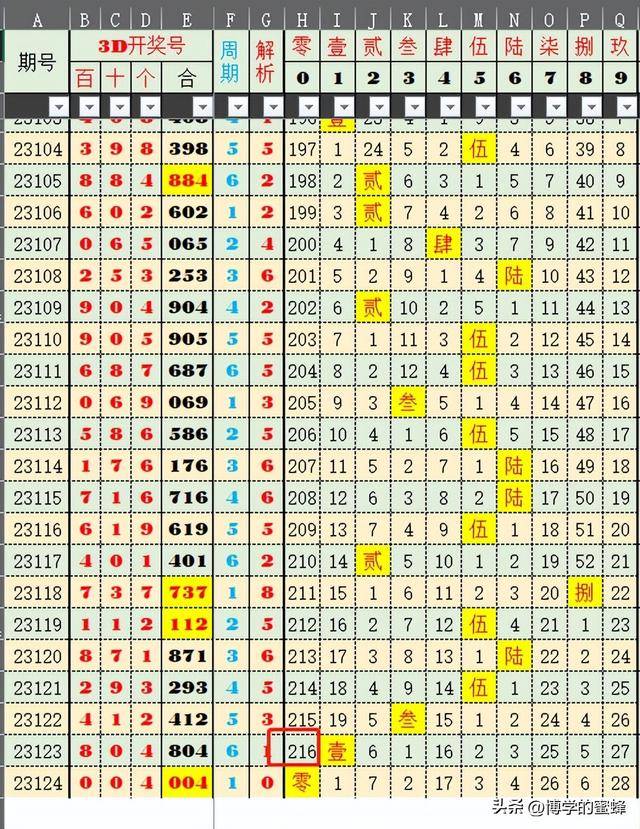 2025新澳正版挂牌之全扁125期 04-15-17-28-32-49N：43,探索新澳正版挂牌之路，全扁125期与神秘数字组合之旅