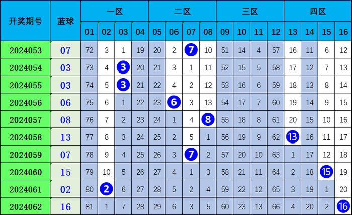 新澳资料免费精准网址是020期 02-14-19-31-32-47Z：35,新澳资料免费精准网址是，揭秘数字背后的秘密与机遇