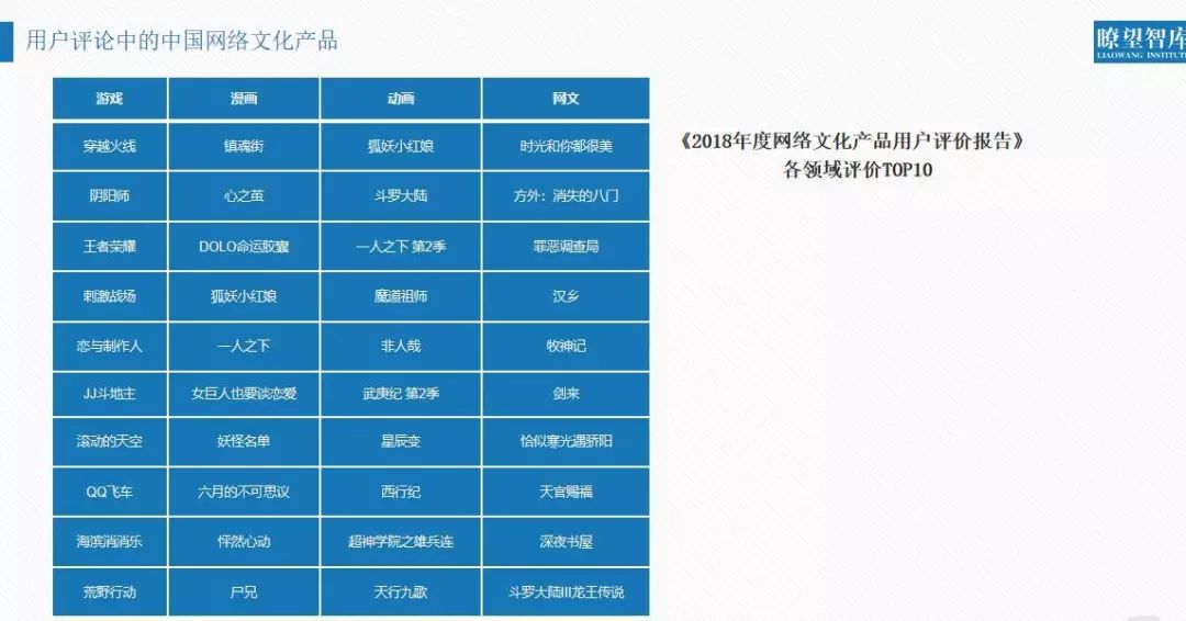 一码一肖100%中用户评价038期 03-13-30-38-45-48D：42,一码一肖，用户评价与期许的碰撞 038期深度解析