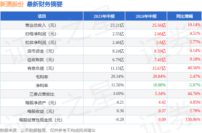 2025新澳正版资料最新更新029期 16-09-04-40-24-26T：18,探索新澳正版资料，最新更新第029期数据解析与预测（日期，XXXX年XX月XX日）