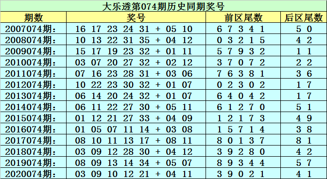 新澳门黄大仙三期必出074期 01-10-19-36-37-43U：25,新澳门黄大仙三期必出期分析，探索数字背后的奥秘与期待