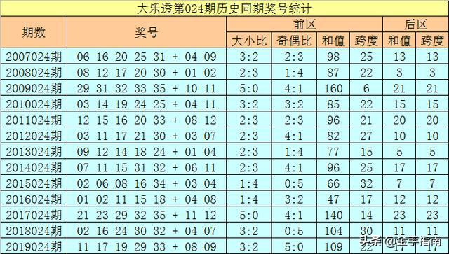 494949开奖历史记录最新开奖记录130期 08-20-32-34-35-39Y：37,关于4949彩票游戏第130期开奖历史记录及最新结果的深度解析