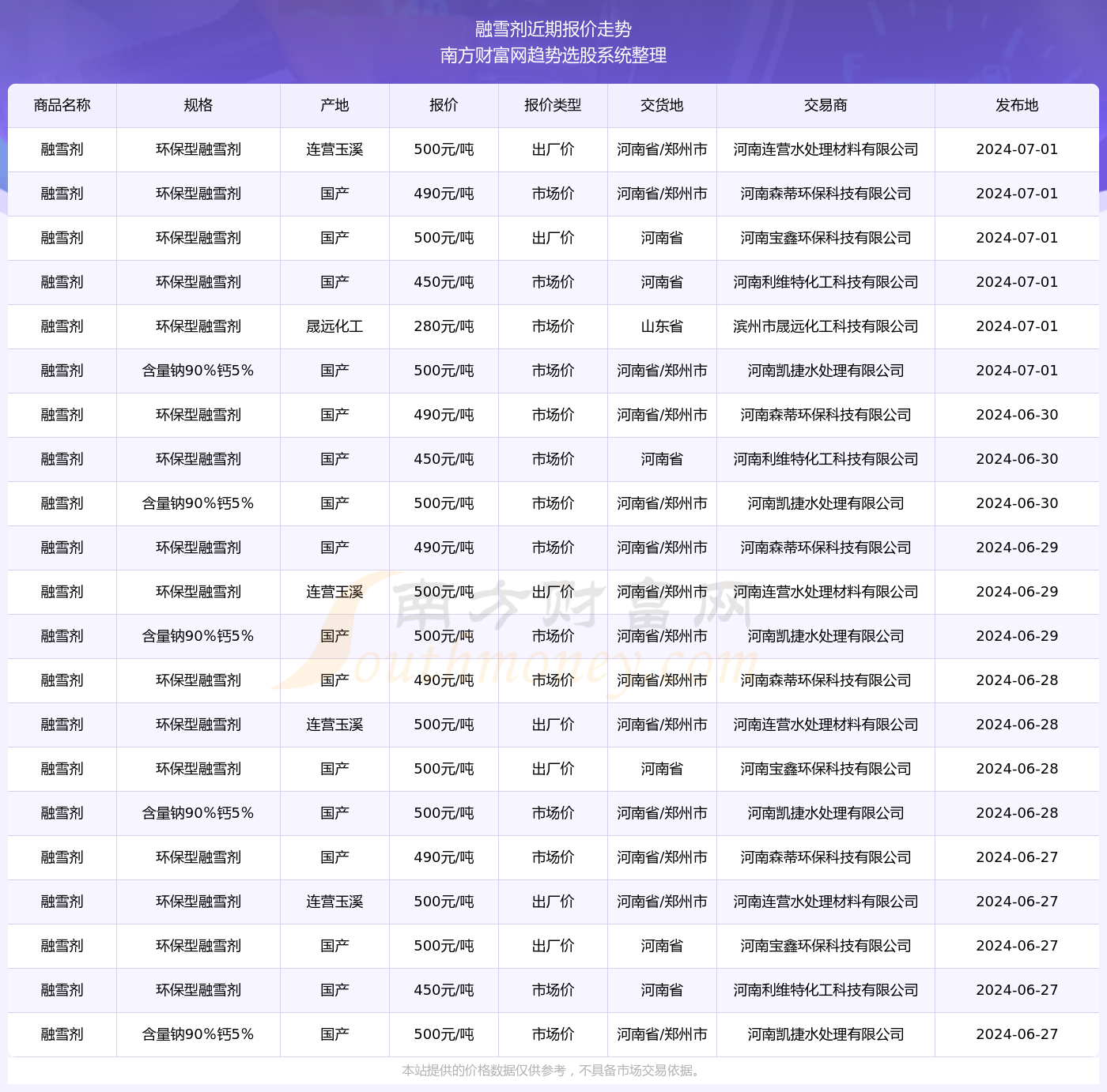 2024新澳资料大全免费下载103期 07-10-26-28-33-44C：04,探索新澳资料大全，免费下载之旅（第103期）