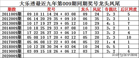 2025天天彩资料大全免费141期 05-19-26-30-45-48K：21,探索2025天天彩资料大全，第141期彩票的秘密与策略