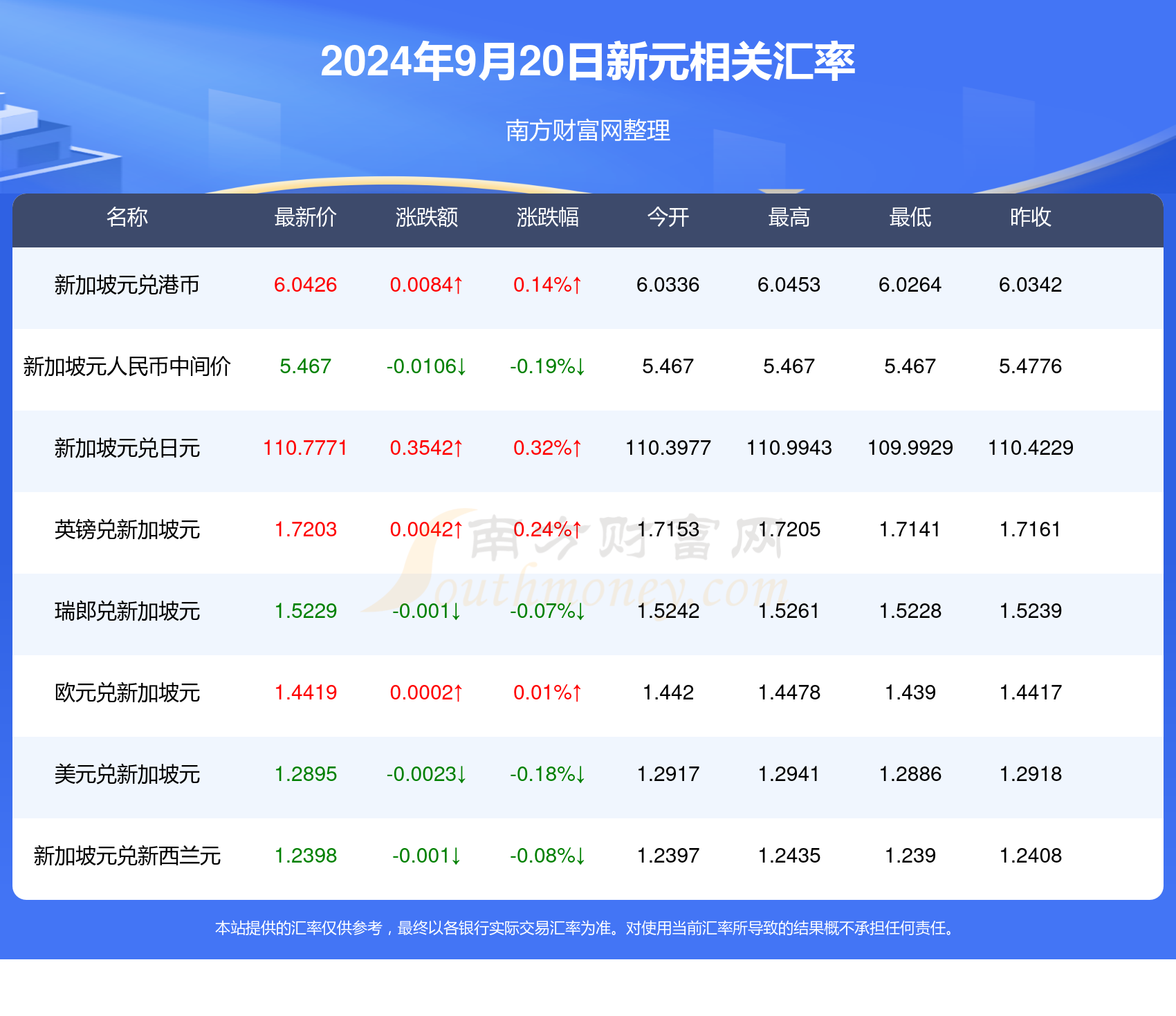 新澳天天开奖资料大全1050期105期 11-14-21-39-41-47B：16,新澳天天开奖资料解析，第1050期与第105期的秘密探索