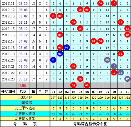 新澳历史开奖最新结果查询今天124期 03-06-19-21-27-37V：40,新澳历史开奖最新结果查询，今天第124期的幸运数字揭晓