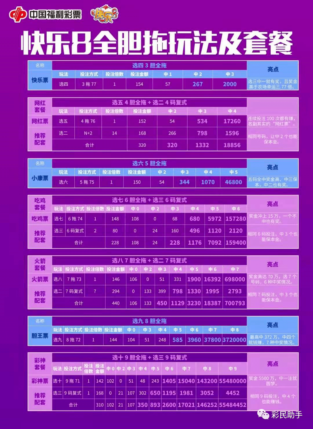 新澳门彩出码综合走势图表大全067期 21-26-27-38-45-48S：11,新澳门彩出码综合走势图表大全第067期分析——揭秘数字背后的秘密（标题）