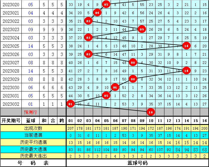 2025澳门特马今晚开码039期 01-17-21-22-35-46Z：43,澳门特马今晚开码分析，探索数字背后的秘密（第039期）