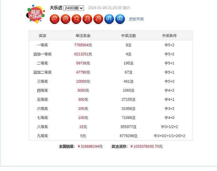 新奥精准资料免费公开094期 01-07-09-12-19-23P：36,新奥精准资料免费公开第094期——揭秘数字背后的秘密故事