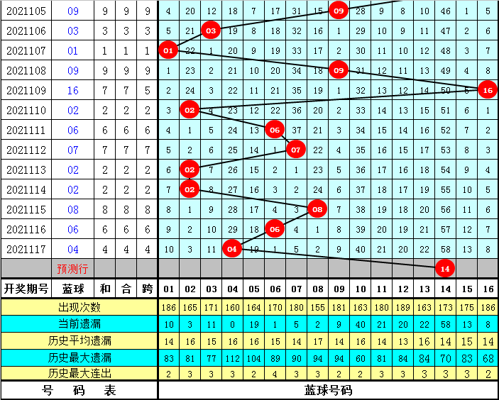 澳门一码一肖100075期 03-15-29-32-33-36H：27,澳门一码一肖100075期揭晓，探索数字背后的神秘与期待