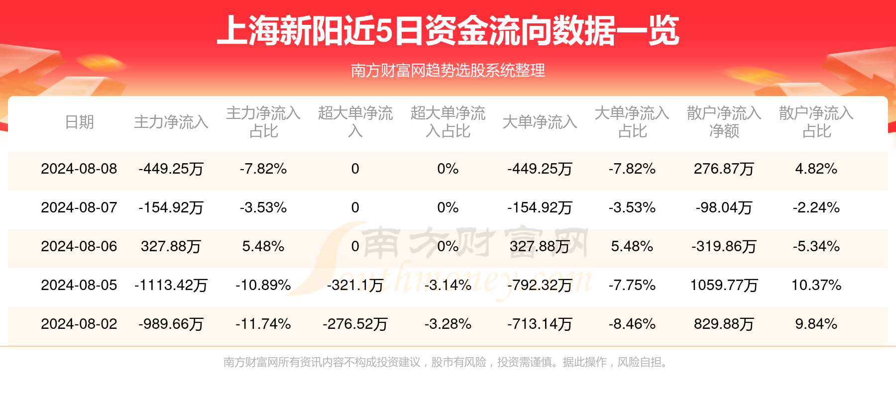 新澳门2025年资料大全宫家婆048期 02-11-17-22-24-46S：48,新澳门2025年资料大全宫家婆第048期详解，从数字中探寻未来的奥秘