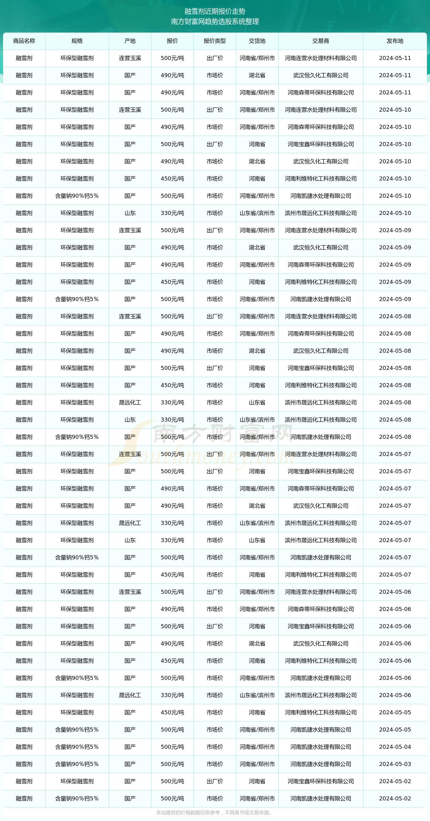 2024新奥资料免费49图库068期 07-11-19-20-23-33D：30,探索新奥资料免费图库，聚焦2024年第49期及特定号码组合的魅力