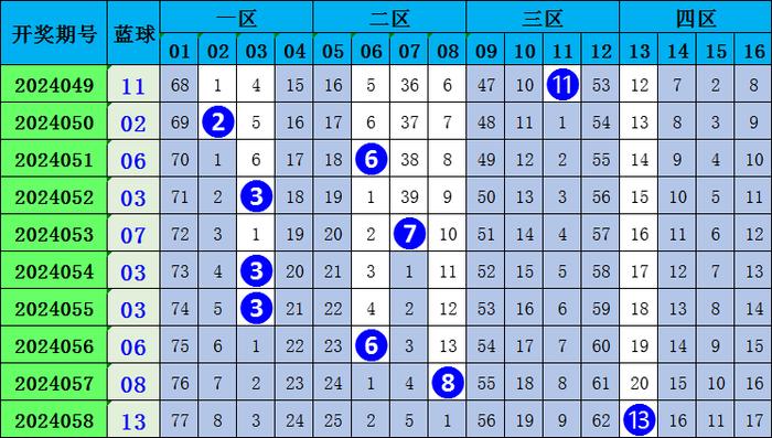 黄大仙澳门最精准正最精准025期 02-03-15-17-18-31Q：38,黄大仙澳门最精准预测，解读第025期彩票奥秘与未来走向