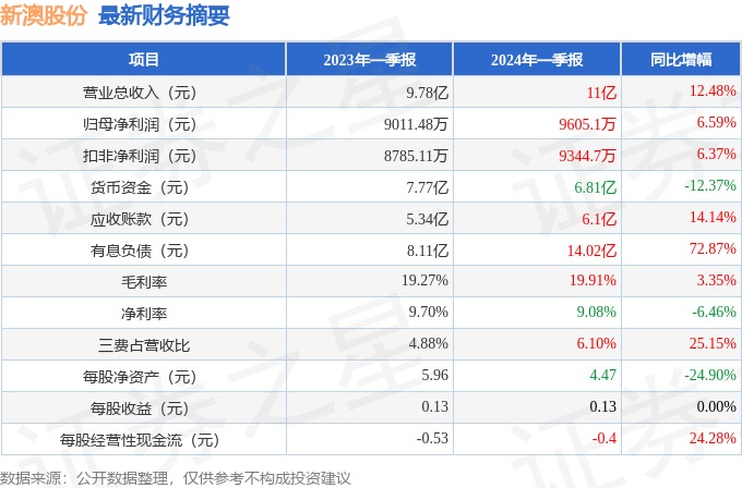 2024新澳正版免费资料048期 32-39-01-41-27-10T：06,探索新澳正版资料，深度解析2024年第048期数字组合的秘密