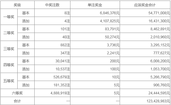 新澳门天天开奖资料大全119期 01-03-20-26-30-40K：36,新澳门天天开奖资料大全第119期，深度解析开奖号码与策略分析