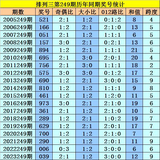 4949最快开奖资料4949093期 03-07-13-22-24-38C：25,揭秘最新4949开奖资料，探索数字背后的秘密与期待