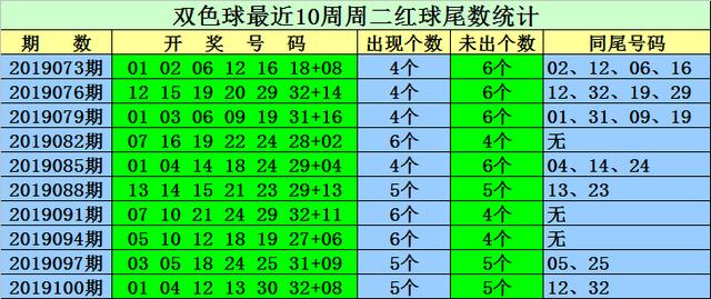 新澳门天天开奖结果022期 05-13-15-18-19-33Y：34,新澳门天天开奖结果深度解析，第022期的数字秘密与未来趋势预测