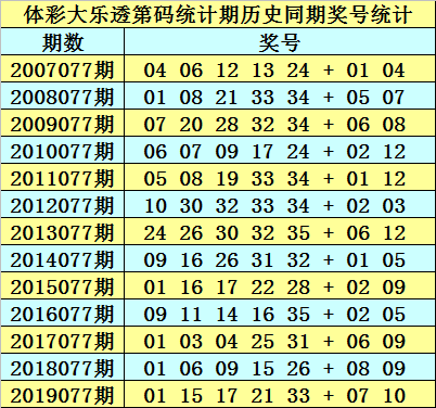 正版澳门资料免费公开014期 12-19-22-23-25-34A：33,正版澳门资料免费公开第014期，揭秘数字背后的故事 12-19-22-23-25-34A与神秘数字33